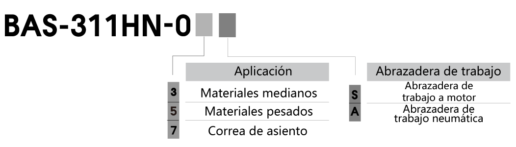 spec