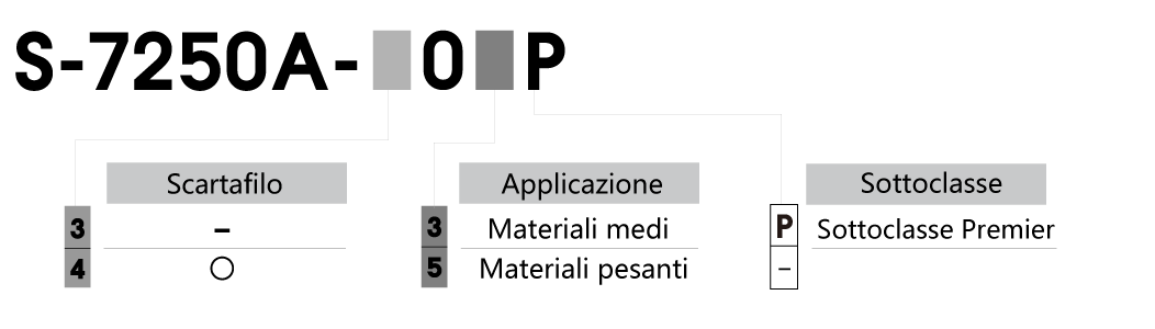 spec