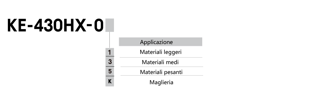 spec