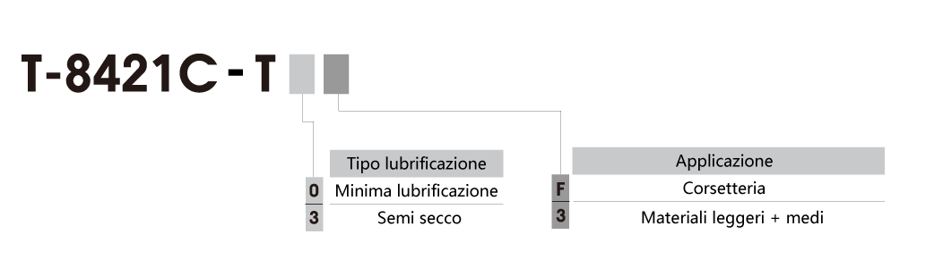 spec