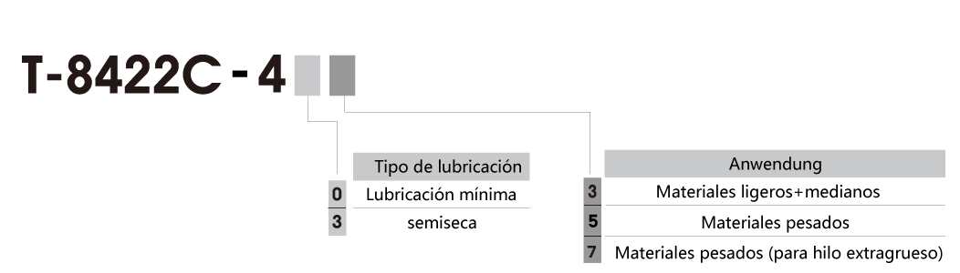 spec