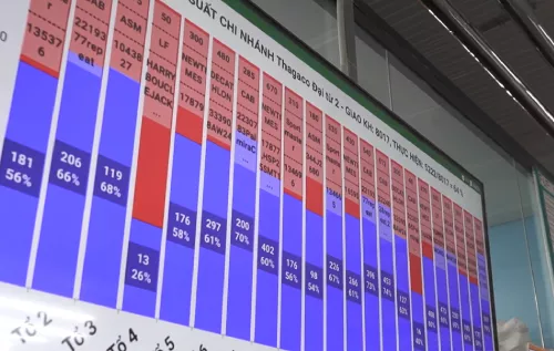 SAN in India customer review 04