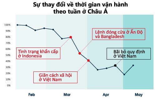 Xu hướng dữ liệu từ NEXIO SYSTEM 5/2020