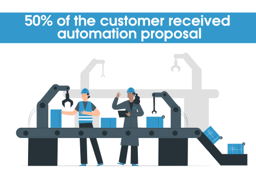 Why don’t you try free 1-Line Assessment to receive automation proposal from sewing machine professional?