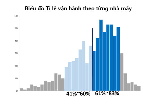 Xem tỉ lệ vận hành ở đâu?