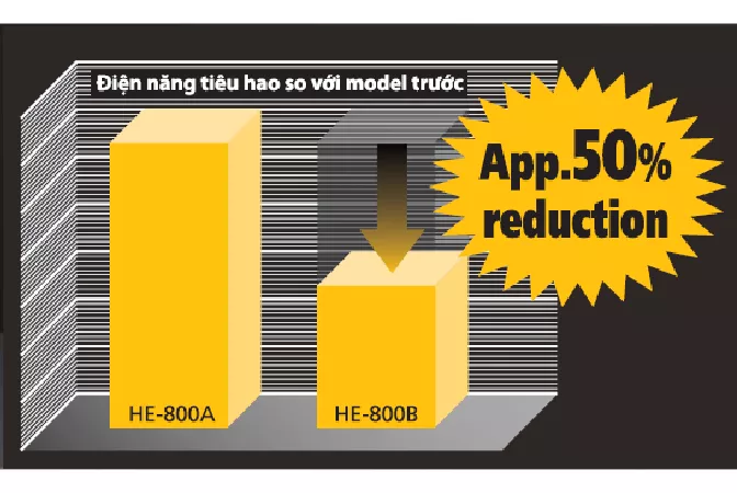 Tiết kiệm năng lượng đứng đầu trong ng&agrave;nh c&ocirc;ng nghiệp