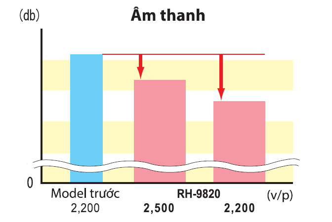 Tiếng ồn thấp