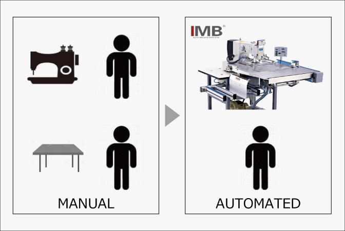 Reduce 1 skill operater and helper