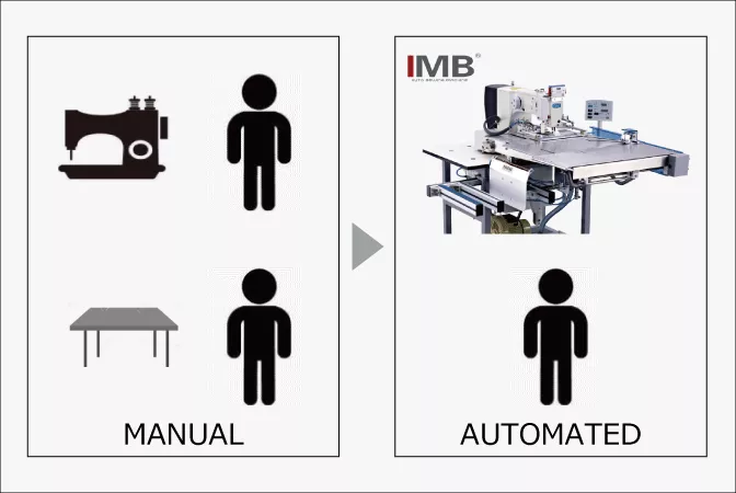 Reduce 1 skill operater and helper