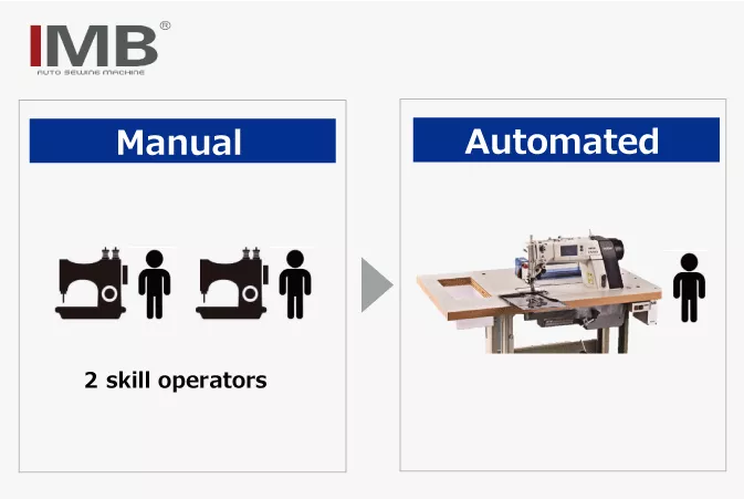 Reduce 2 skill operator