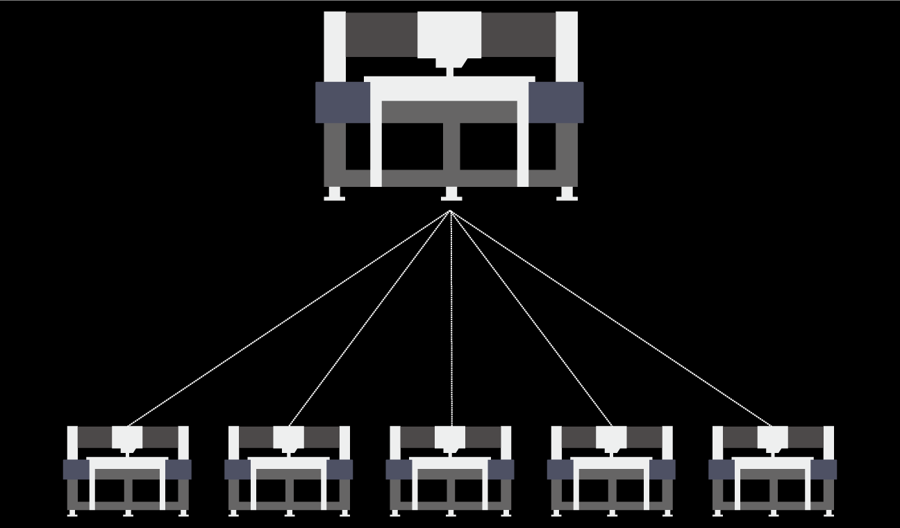 Expandability
