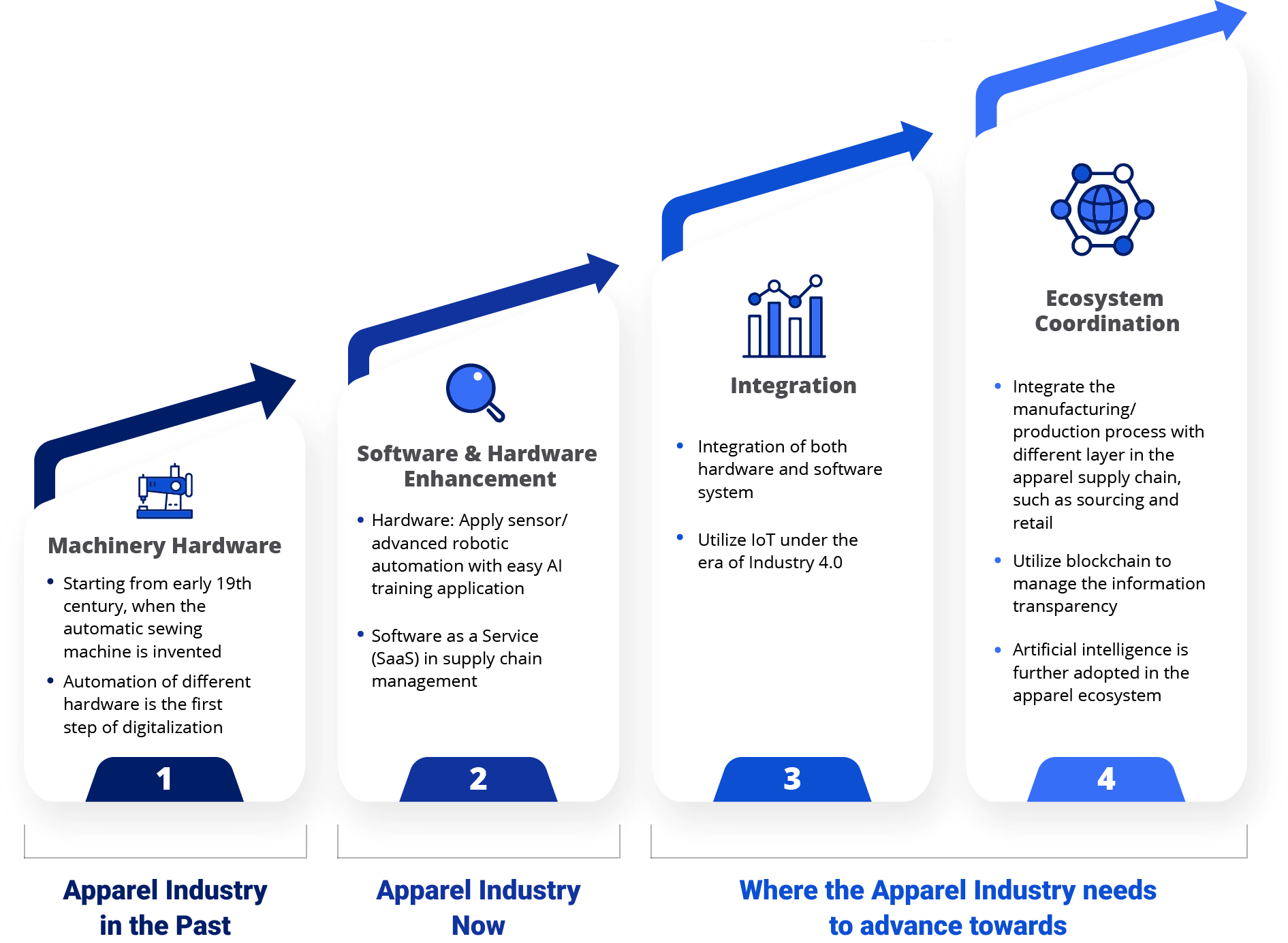 chart-wpbma