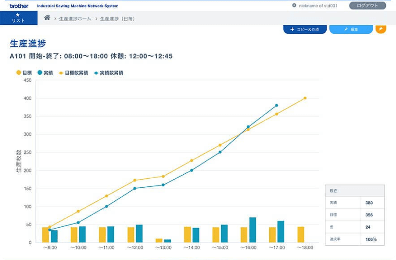 생산 진척 꺾은선 그래프