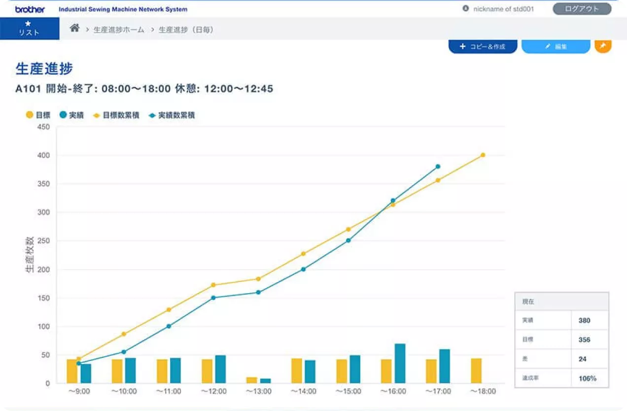 생산 진척 꺾은선 그래프