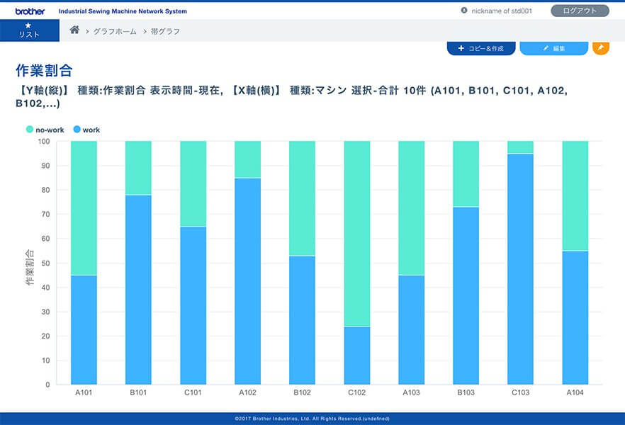 Working percentage (ratio of each facility)