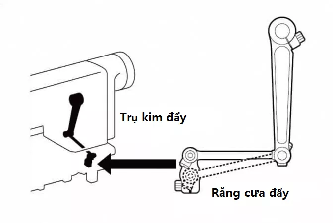 Cơ cấu đẩy có thể điều chỉnh thích hợp theo nguyên liệu