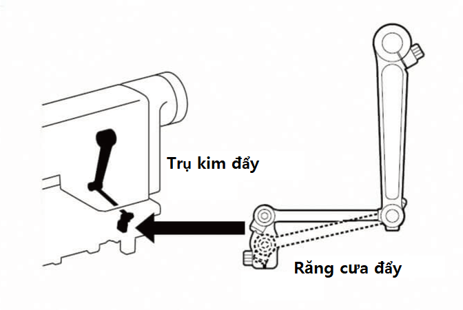 Cơ cấu đẩy có thể điều chỉnh thích hợp theo nguyên liệu