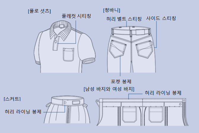 소재 불균형 피딩 방지