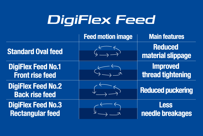 DigiFlex Feed Direct Electronic Feed Control
