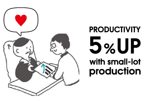 3 tips to increase productivity in small-lot production