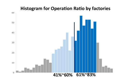 Where is your operation ratio at?