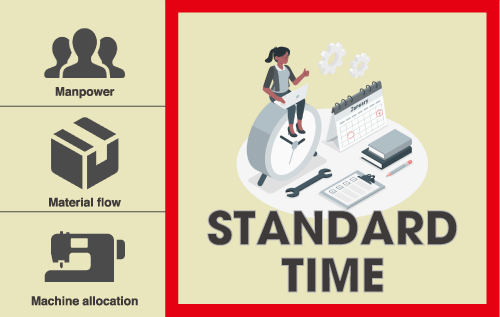 Have you ever reviewed way of setting standard time?
