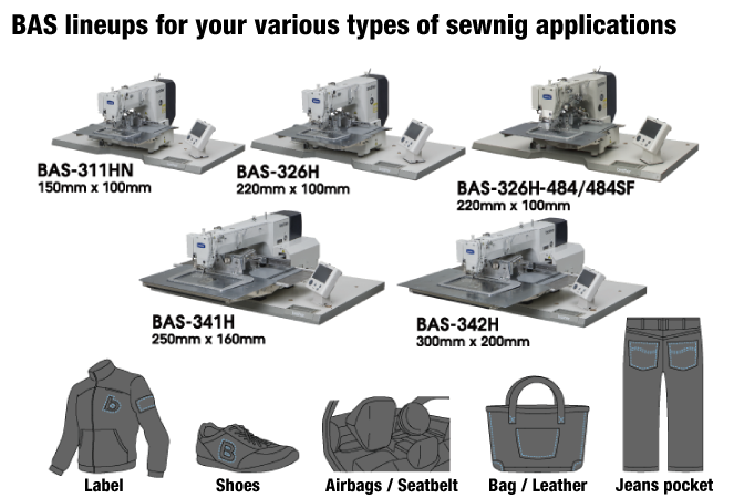 lineups for your various types of sewing applications