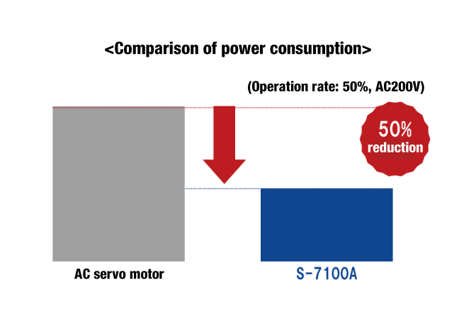 So sánh điện năng tiêu thụ