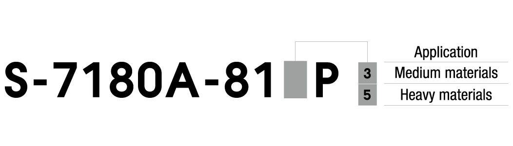 Spec. of S-7180A