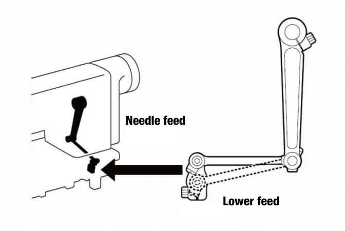 Feed Method Can Be Switched To Suit The Sewing Application