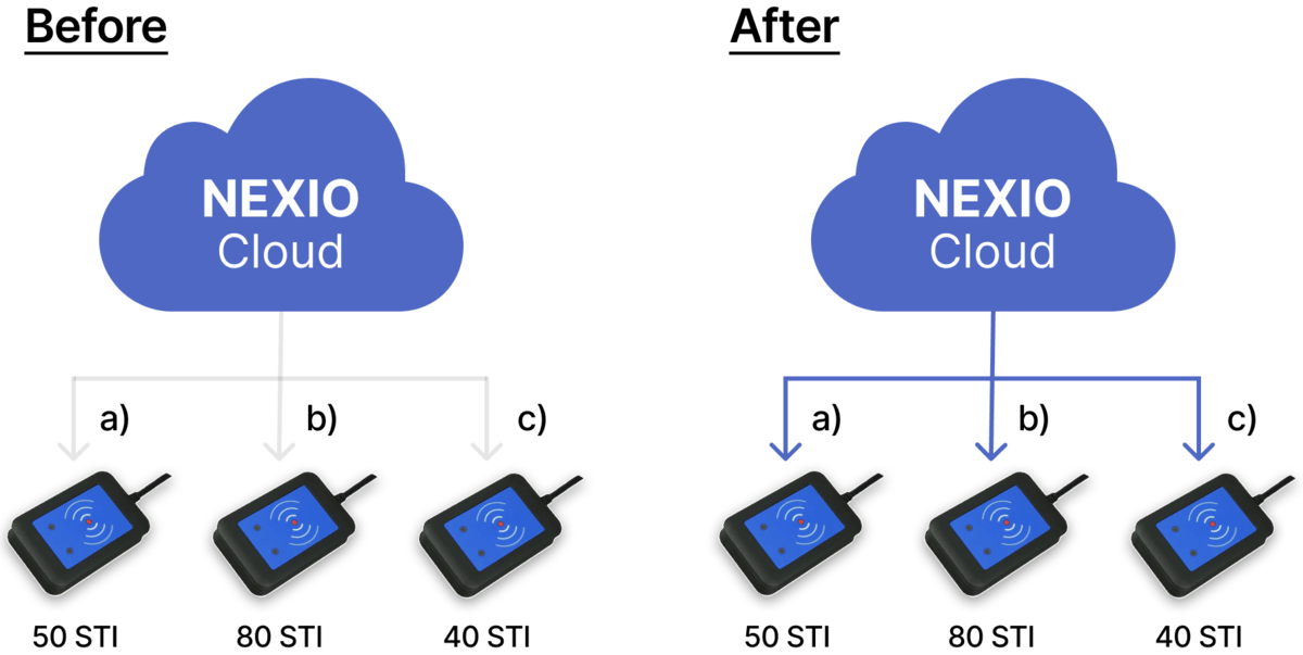 Real-Time Monitoring with Iot Viewer 1