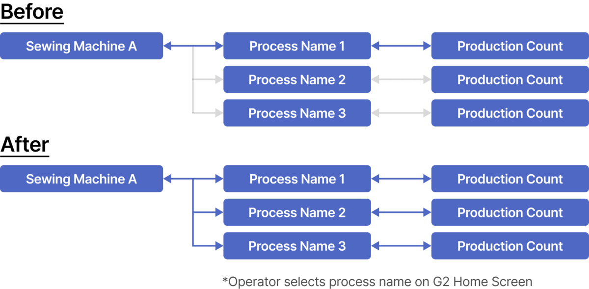 Real-Time Monitoring with Iot Viewer 2