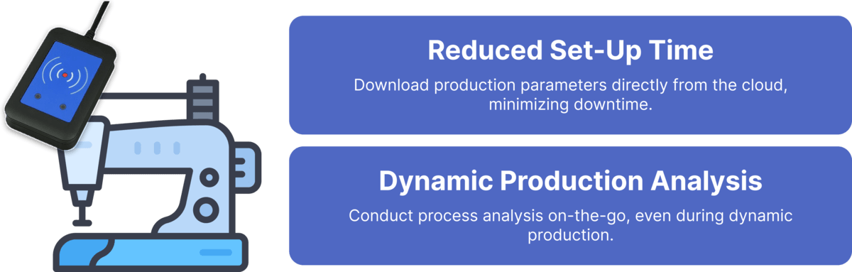 Two-way Data Communication