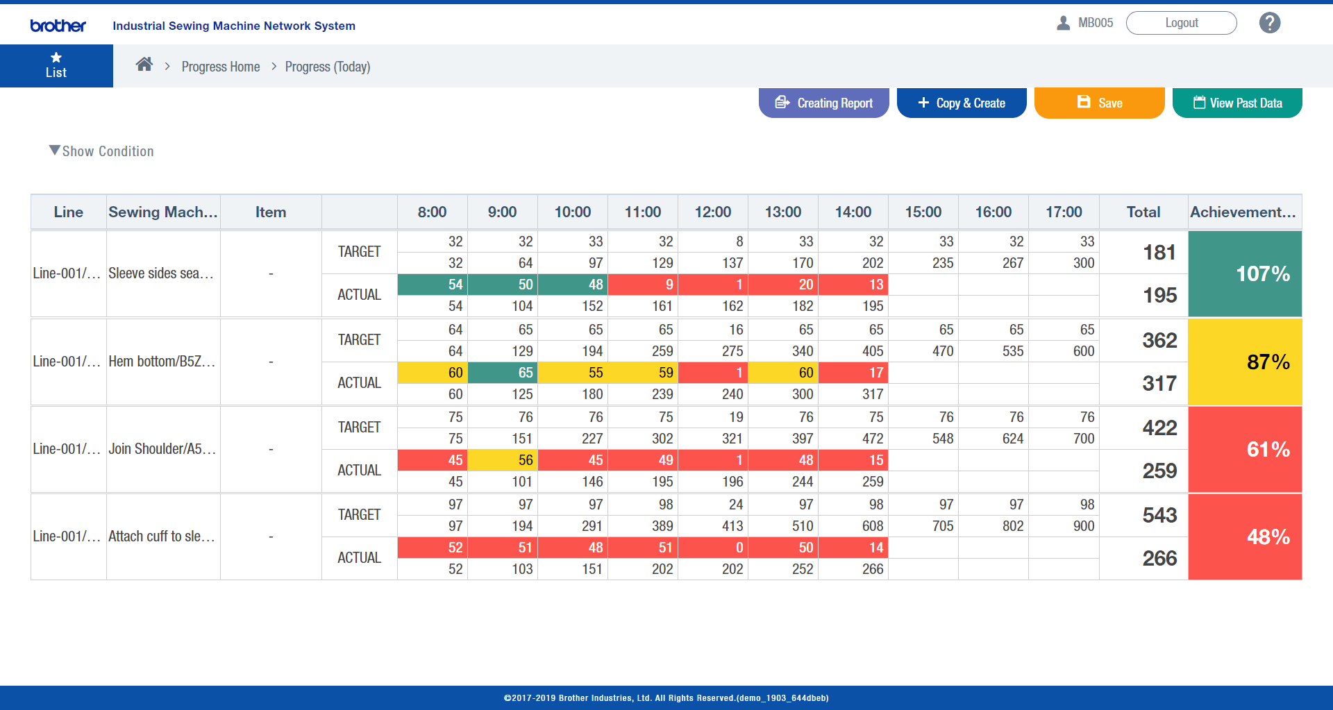 Real-Time Monitoring with Iot Viewer 2