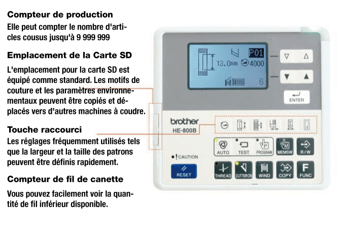 Panneau de commande simple et intuitif pour l'opérateur