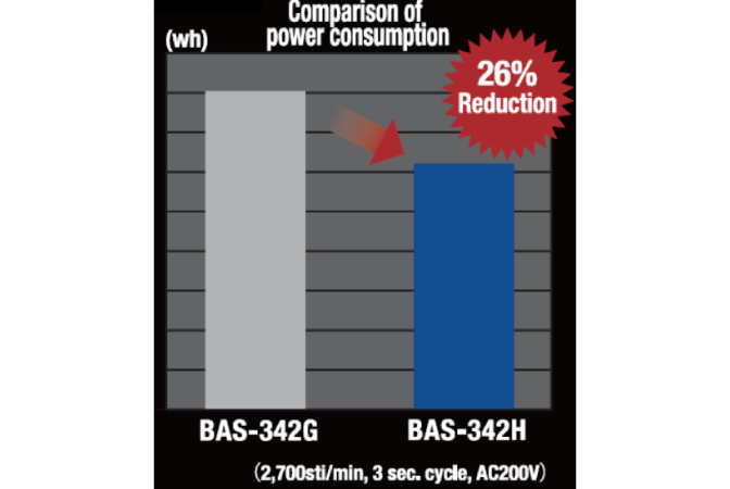 Haute économie d'énergie