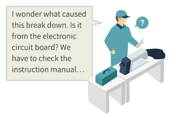 I wonder what caused this break down. Is it from the electronic circuit board? We have to check the instruction manual…