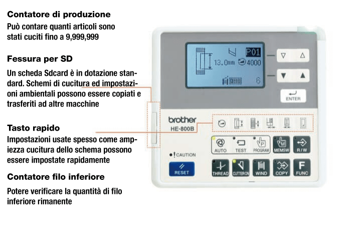 Pannello operativo di facile ed intuitivo uso