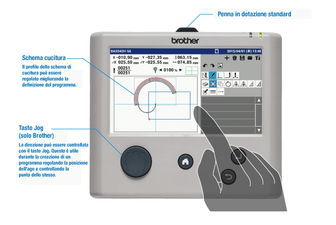 La migliore esperienza per l'utente con il Pannello LCD touch