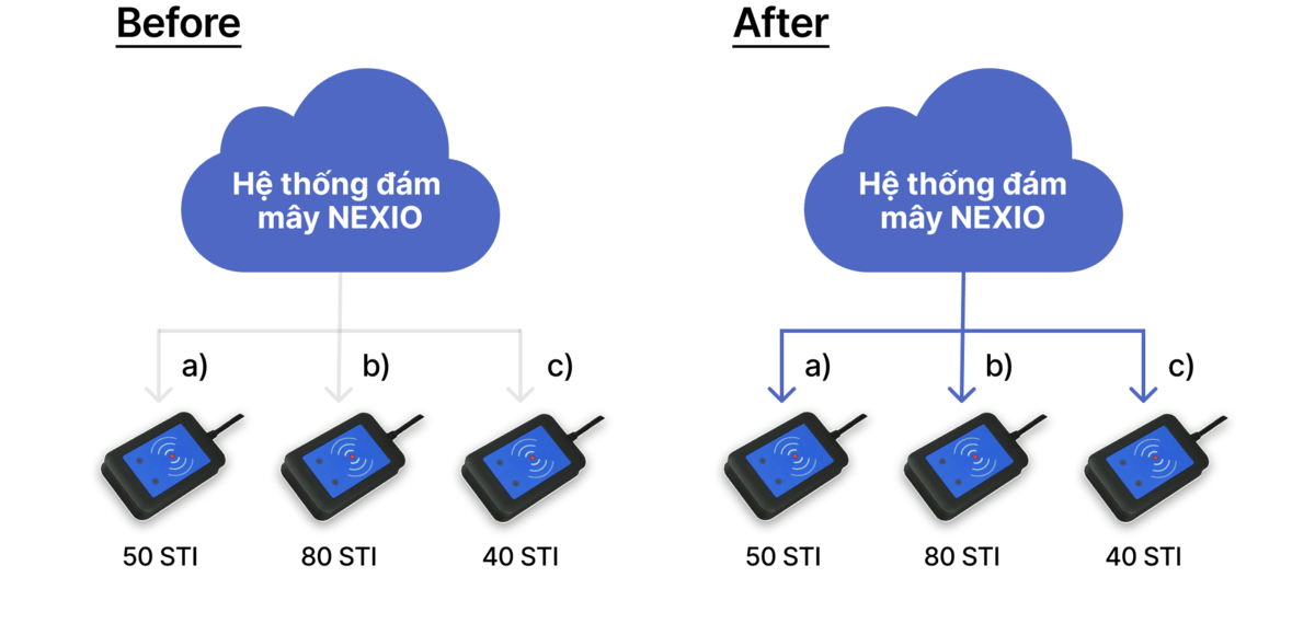 Real-Time Monitoring with Iot Viewer 1