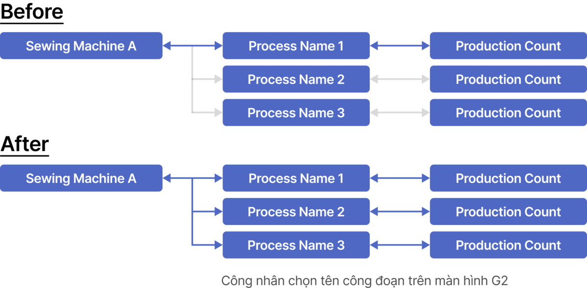 Real-Time Monitoring with Iot Viewer 2