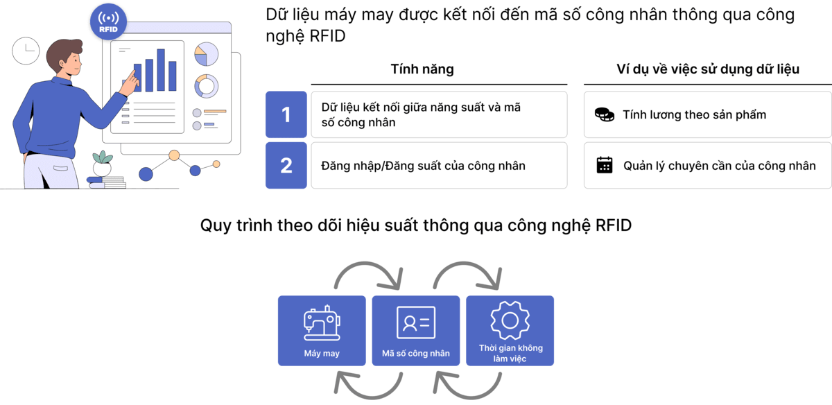 Real-Time Monitoring with Iot Viewer 1